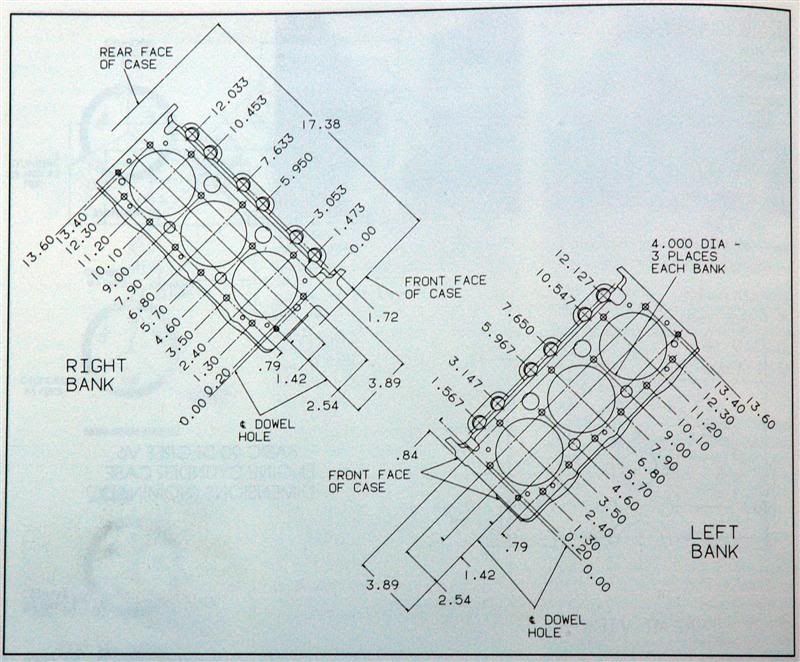 Chevy SBC, BBC, 90 Deg V6 V8 dimensioning Powertrain HybridZ